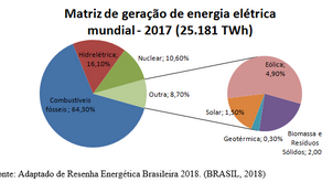 Uso racional da energia elétrica e o papel das Instituições de Ensino Superior (IES) no cenário ener