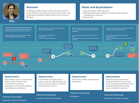 journey map 1.PNG