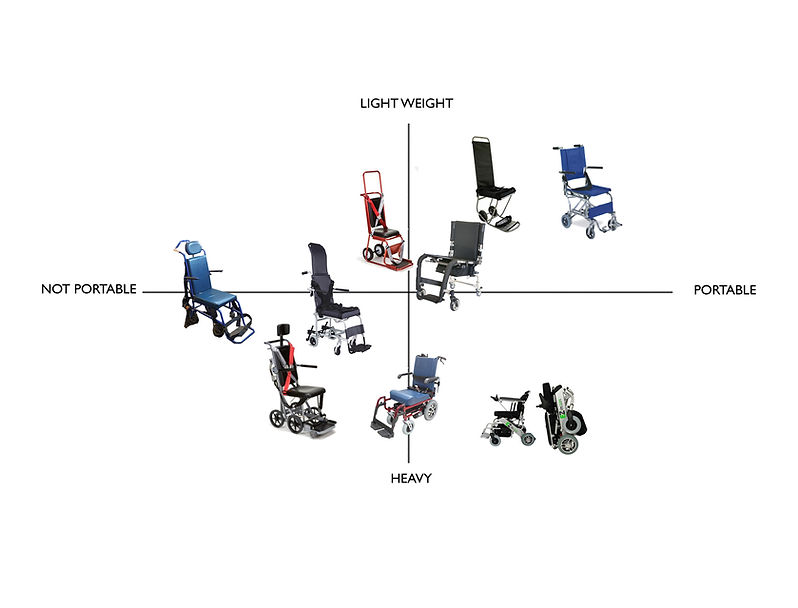 aisle chair 2X2 portable.jpg