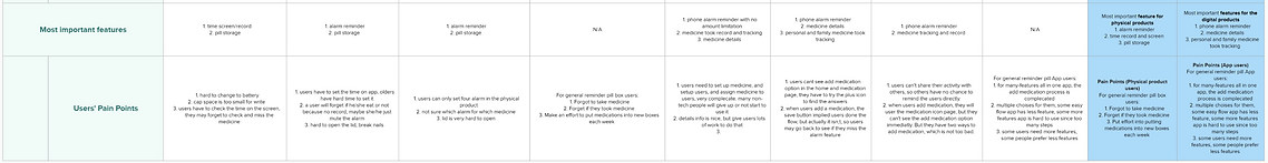 competitor findings 2.PNG