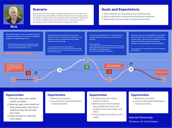 journey map 2.PNG
