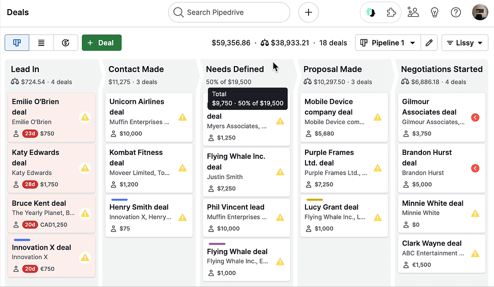 Embudo de ventas Pipedrive