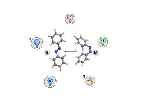 Our fresh review paper about photoswitching via indirect excitation in Chemical Science is out!