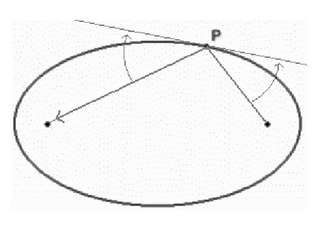Cônicas V1.40 (2011)