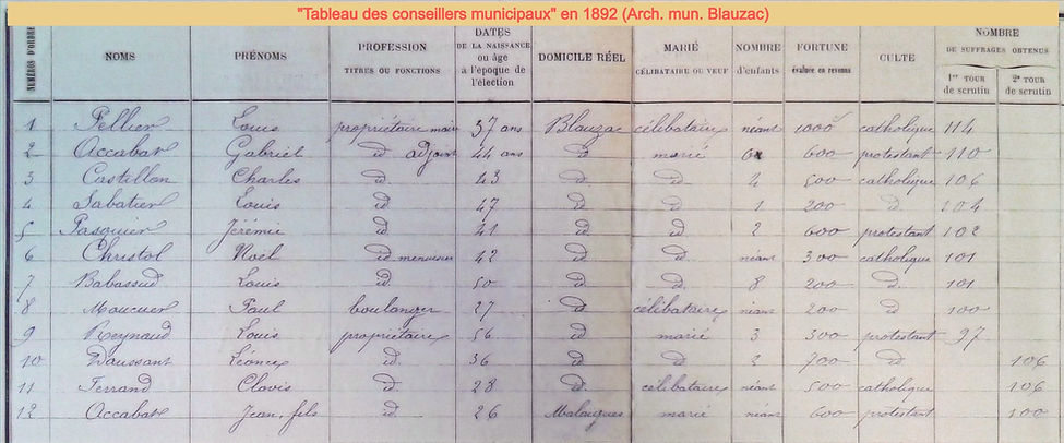 1892_Tableau_des_conseillers_municipaux_