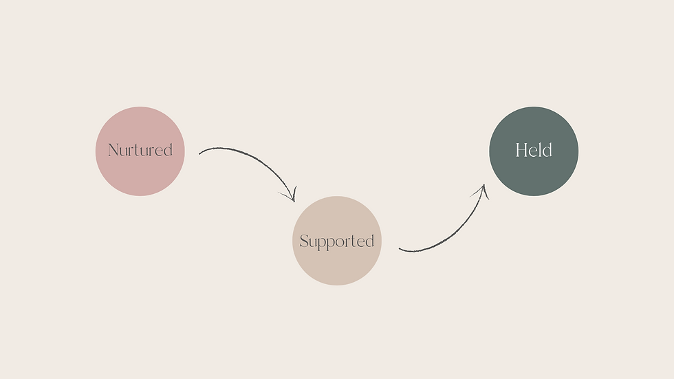 North East Doula.png