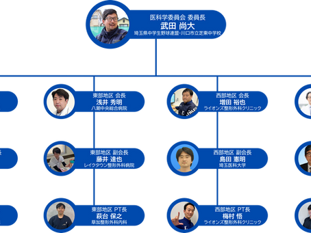 当協議会医科学委員会体制について