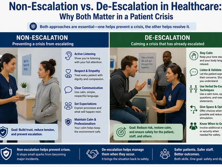 Non-Escalation vs. De-Escalation in Healthcare: Why Both Matter in a Patient Crisis