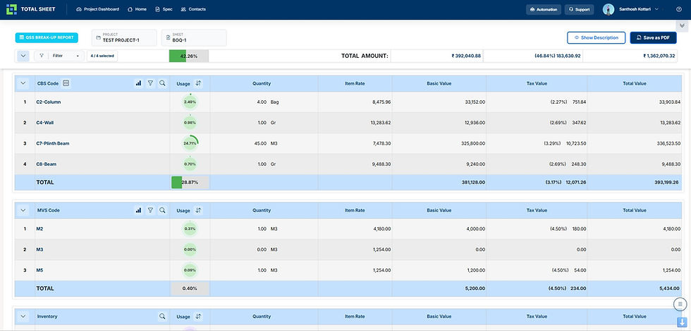Data dashboard with total, unpaid, paid amounts