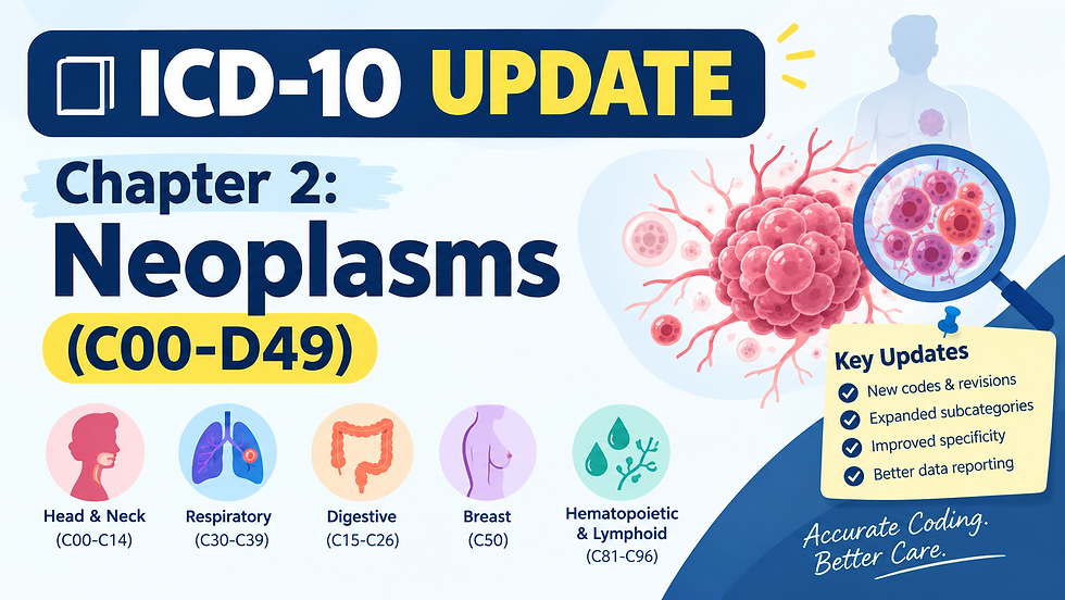 ICD-10 CM Question Interview Fresher Chapter 2