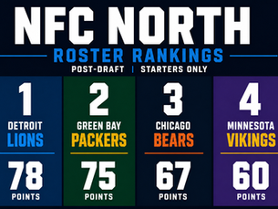 NFC North Roster Ranking Starters Only Post Draft