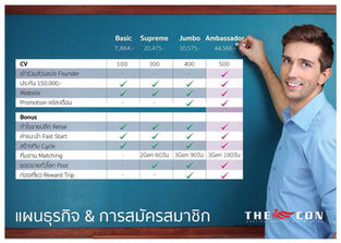 แผนธุรกิจเจอเนสส์