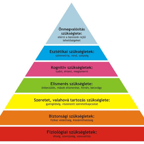 “A bizalom a legnagyobb valuta.” - avagy megéri-e bizalmi légkört teremteni a munkahelyeken