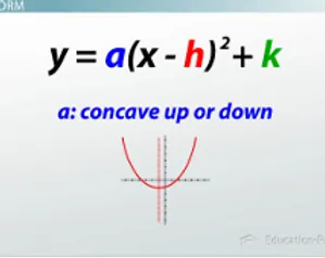 Vertex Form Quadratics
