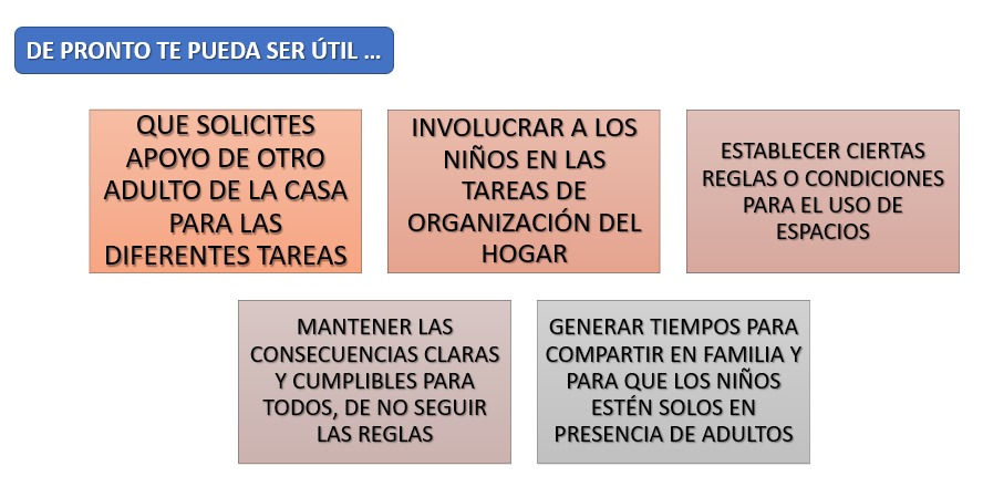 Tips Familias 2.