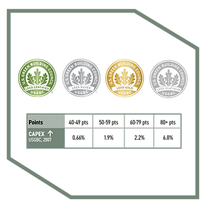 1080x1080_Green Building.png