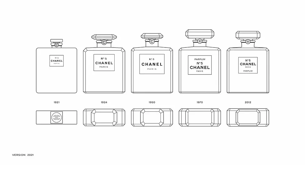 História do Chanel Nº 5