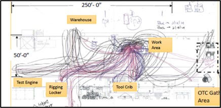 Environmental Value Stream Mapping Tips