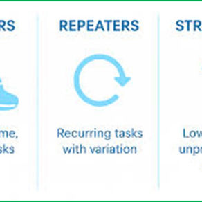 Runners, Repeaters, & Strangers ABC classification of Inventory