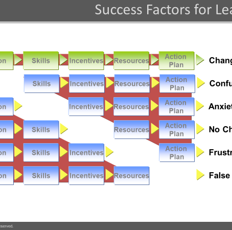 Know your Business Aura | Strategic Factors Impacting Change
