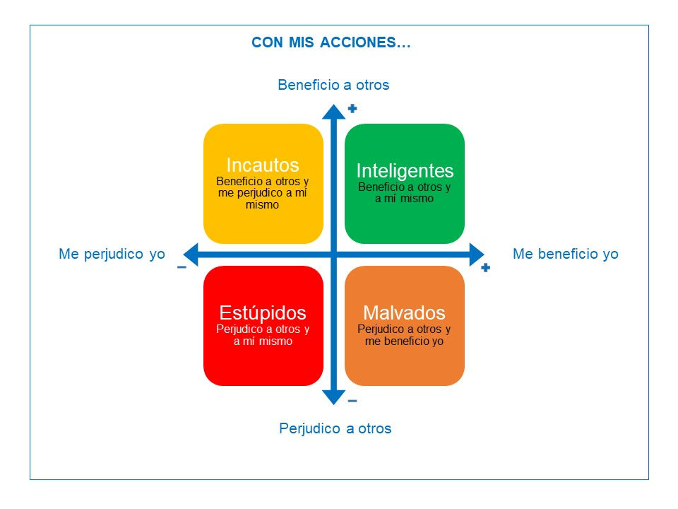 Las 5 Leyes Fundamentales De La Estupidez Humana