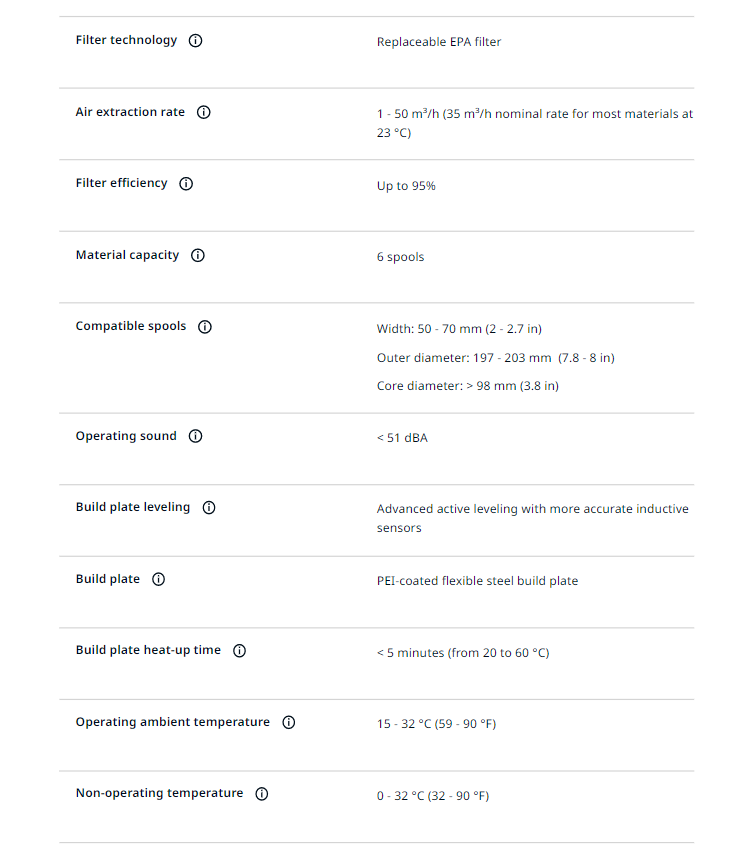 UltiMaker S7 Pro Bundle