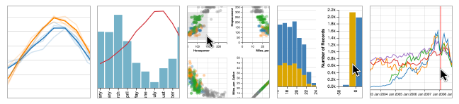 Example visualizations with Vega-Lite.