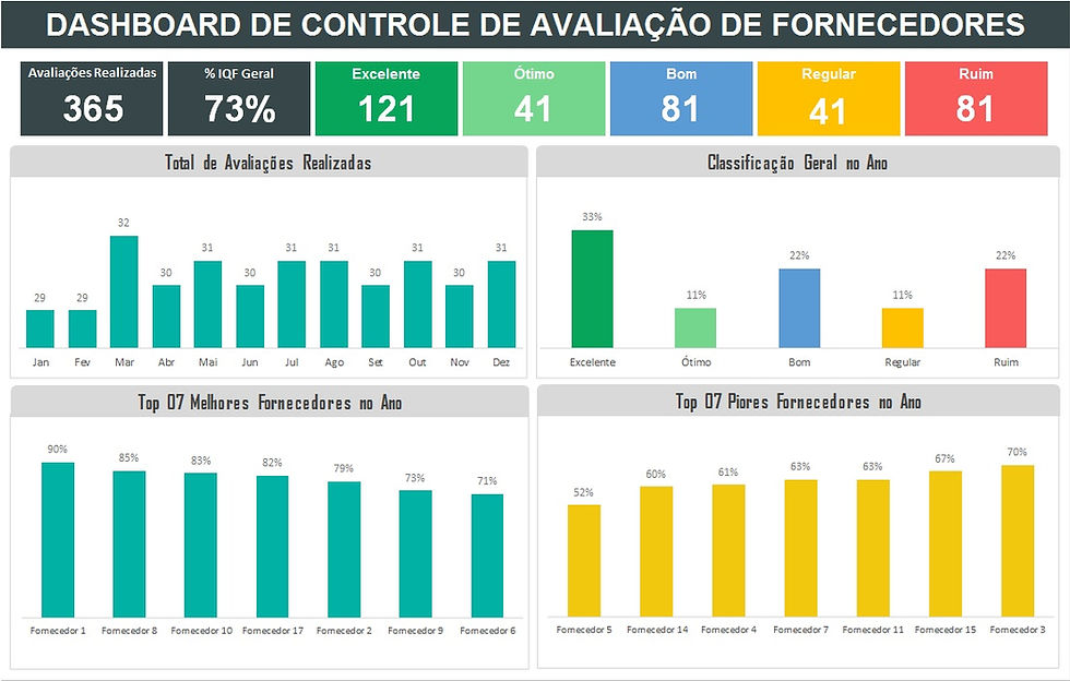 Miniatura: Modelo de Avaliação de Fornecedores em Excel