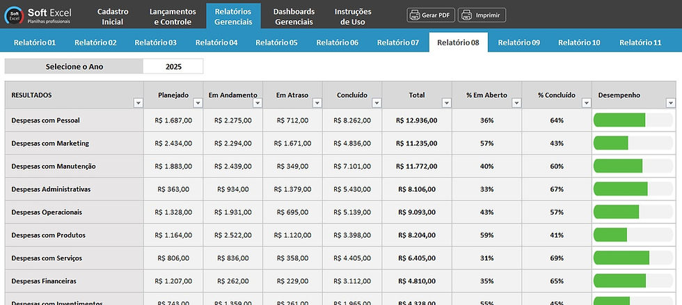 Miniatura: planilha de contas a pagar com dashboard excel