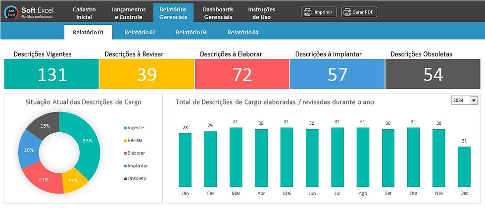 Miniatura: Planilha de Controle de Descrições de Cargo em Excel