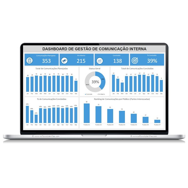 Miniatura: plano de comunicação interna planilha de dashboard prontas