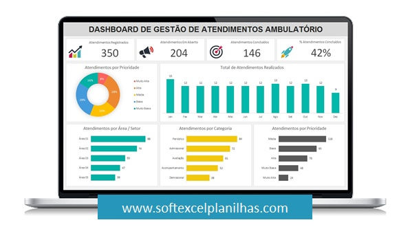 controle de atendimentos ambulatório planilha excel com dashboard
