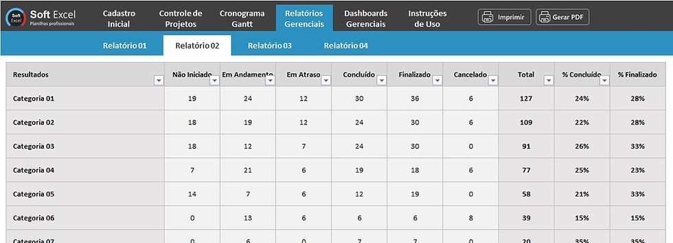 Miniatura: Planilha de gerenciamento de projetos em excel com dashboard