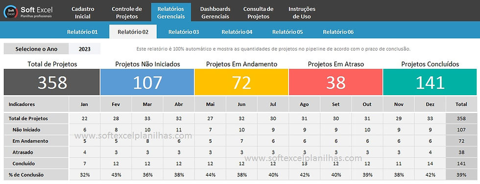 Miniatura: Planilha de Controle de Projetos de Redução de Custo em Excel