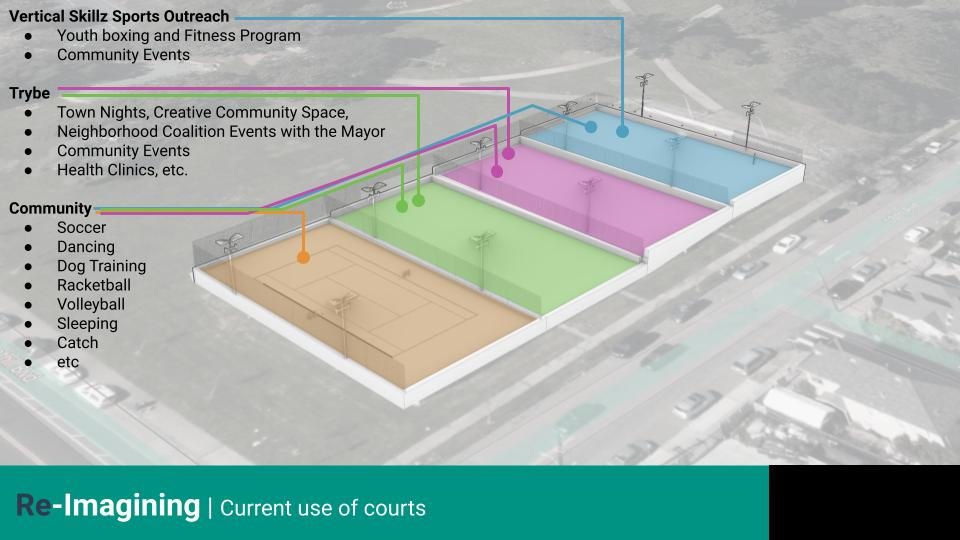 May - SA Park Tennis Court Vision (2)
