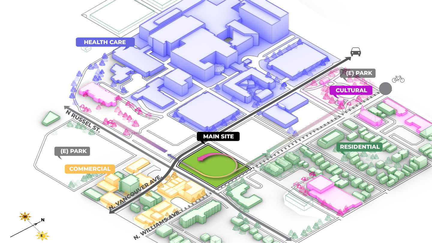 Diagram Site - 5
