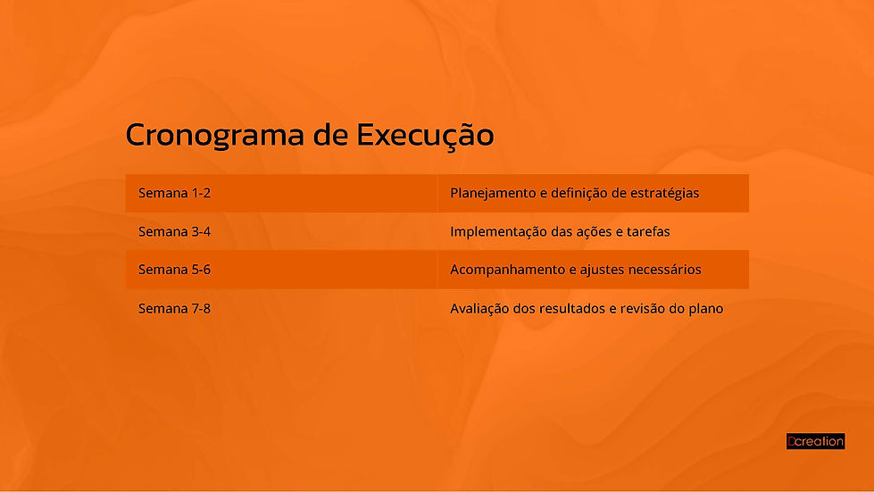 Plano de Ação  Dcreation