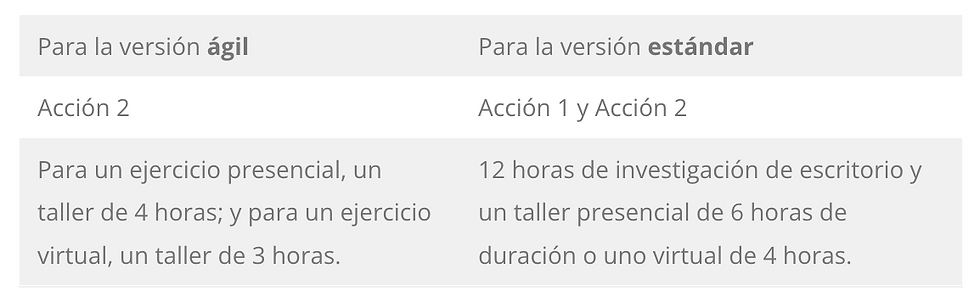 Momento 2: Conectar nuestro presente a nuestro futuro