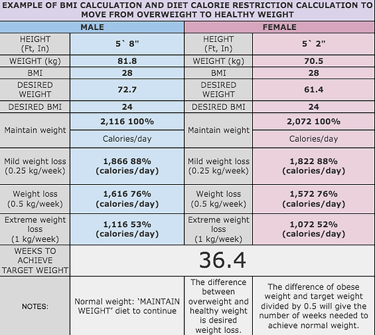 Bmi Chart Help Diabetics Bmi Chart Help Diabetics