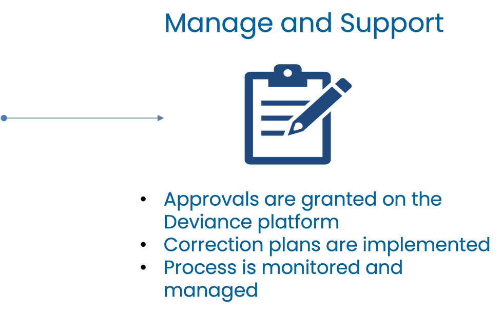 Dev Process - 3 Manage and Support.png