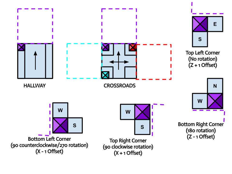 Structures! Yay!