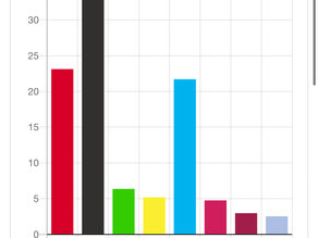 Bundestagswahl 2025