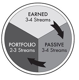 circle of wealth.JPG