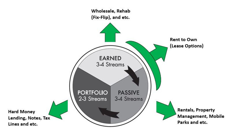 circle of wealth and RTO.JPG
