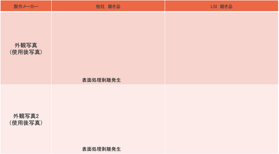 ディンプルパンチ寿命_2_edited.png