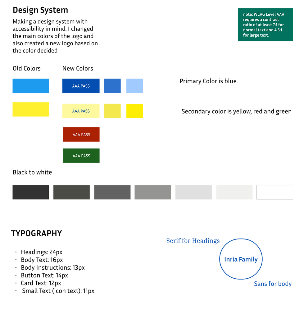 Design Systems
