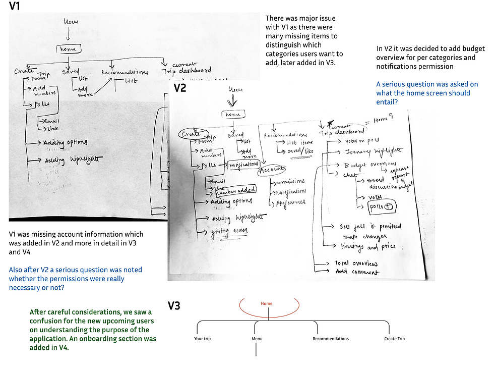 Picture of one of the user flows