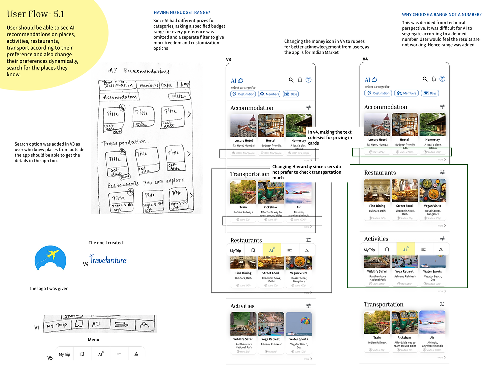 Picture of one of the user flows