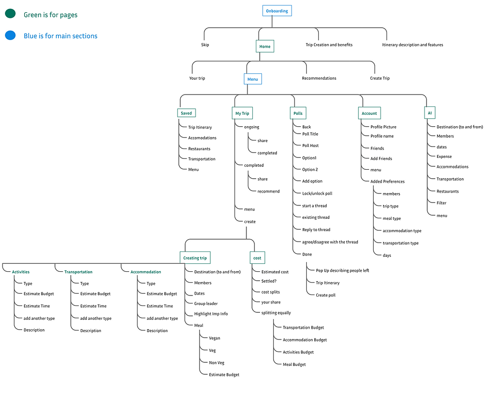 Sitemapping