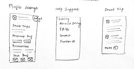 Sitemapping
